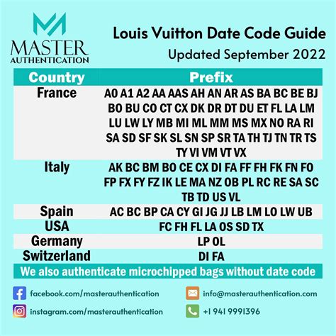 Louis Vuitton date codes chart